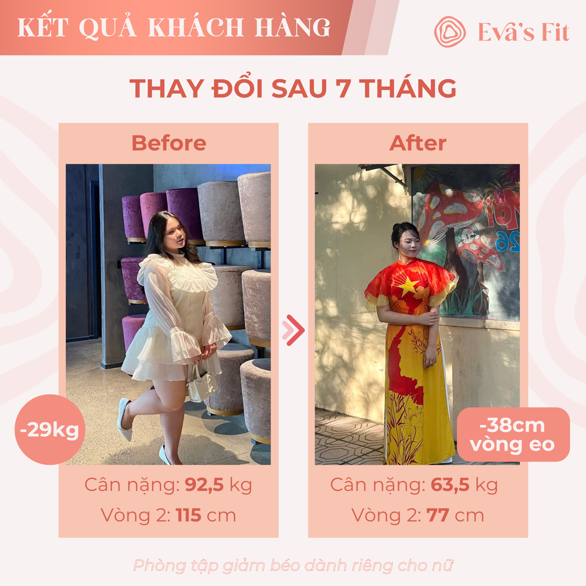 Kết quả khách hàng Eva's Fit